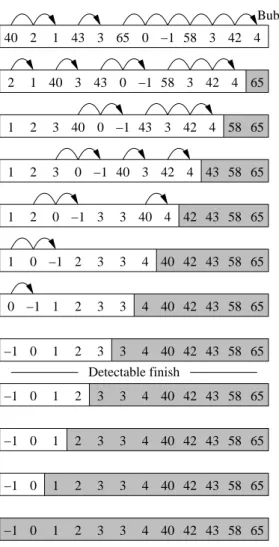 Figure 6.2 The passes of bubble sort: hops indicate “bubbling up” of large values.