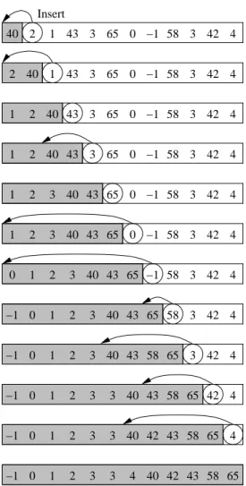 Figure 6.4 Profile of the passes of insertion sort: shaded values form a “hand” of sorted values