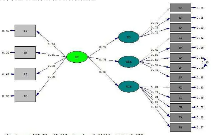 TABLE 1:  Simple Correlation Test Results Variable Relationship r 