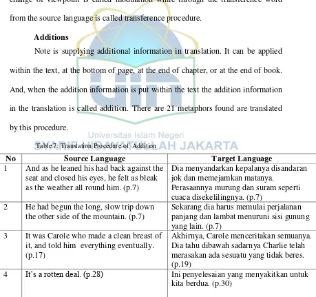 Table 7: Translation Procedure of  Addition 