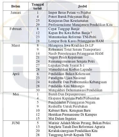 Tabel sample Suara Mahasiswa yang mengandung kritik sosial 