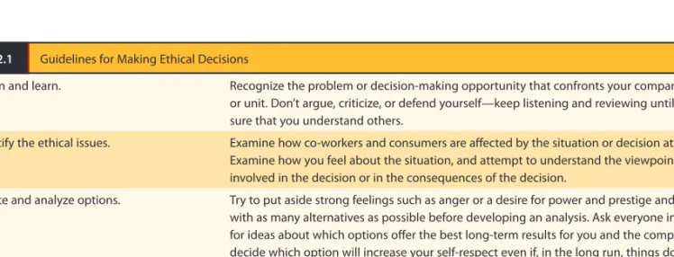 Table 2.1  Guidelines for Making Ethical Decisions