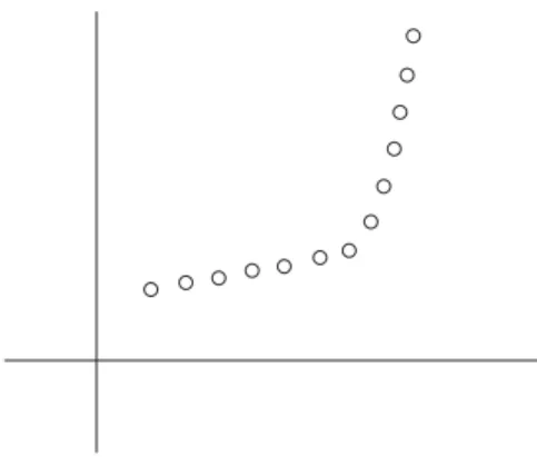 Figure 6.7 A set of points that lie approximately on two lines.
