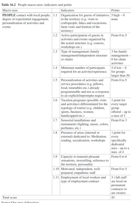 Table 16.2  People macro-area: indicators and points
