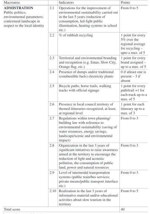 Table 16.3  Administration macro-area: indicators and points