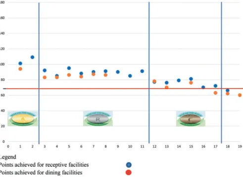 Graph 16.1  Distribution of VxT certifications by class assigned. (Source: Our own elaboration)