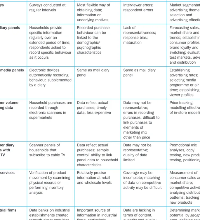 Table 4.3 Overview of syndicated services