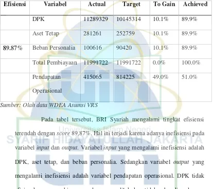 Tabel 4.5 Target efisiensi Maret 2013 