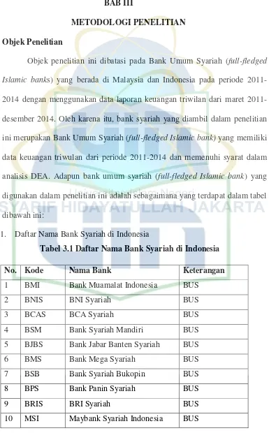 Tabel 3.1 Daftar Nama Bank Syariah di Indonesia 