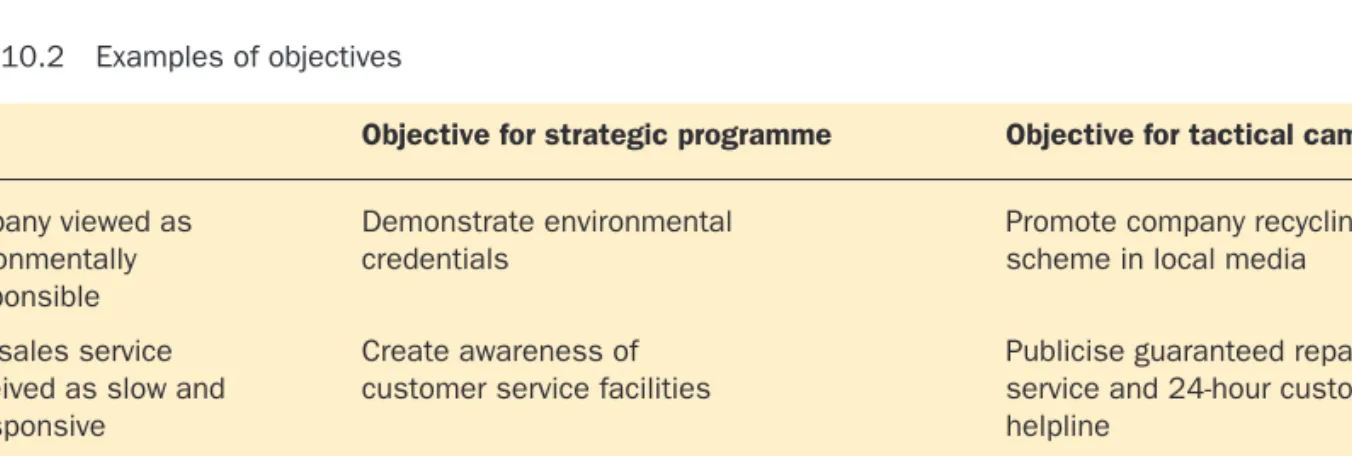 TABLE 10.2 Examples of objectives