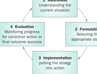 FIGURE 10.4 Basic business planning model