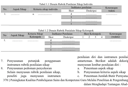 Tabel 1.1 Desain Rubrik Penilaian Sikap Individu Indikator penilaian 
