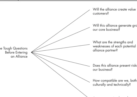 FIGURE 4.6      A S TRATEGIC  A LLIANCE : B EFORE THE  H ANDSHAKE