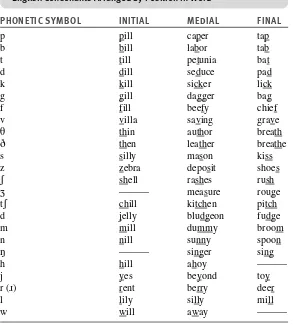 TABLE 3–1English Consonants Arranged by Position in Word