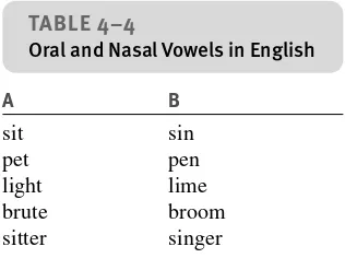 TABLE 4–4Oral and Nasal Vowels in English