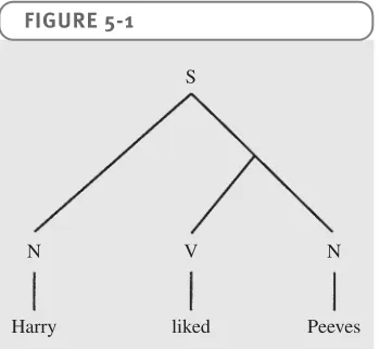 FIGURE 5-1FIGURE 5-2