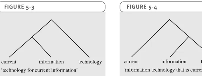 FIGURE 5-3FIGURE 5-4