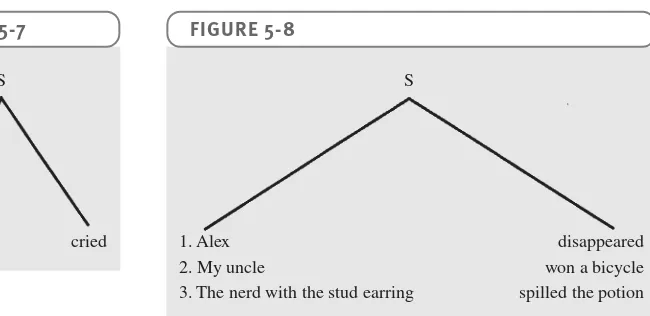 FIGURE 5-7FIGURE 5-8