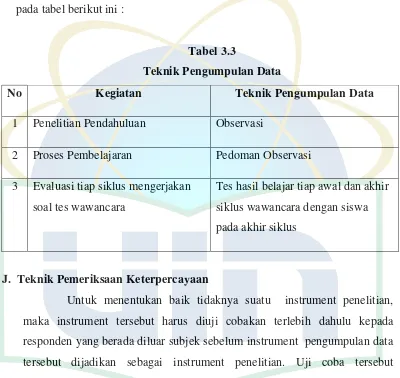 Tabel 3.3 Teknik Pengumpulan Data 