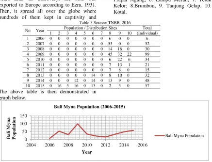 Figure 6 Source: TNBB 