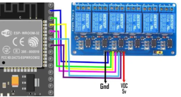Gambar 3.4 Rangkaian Modul Relay pada ESP32