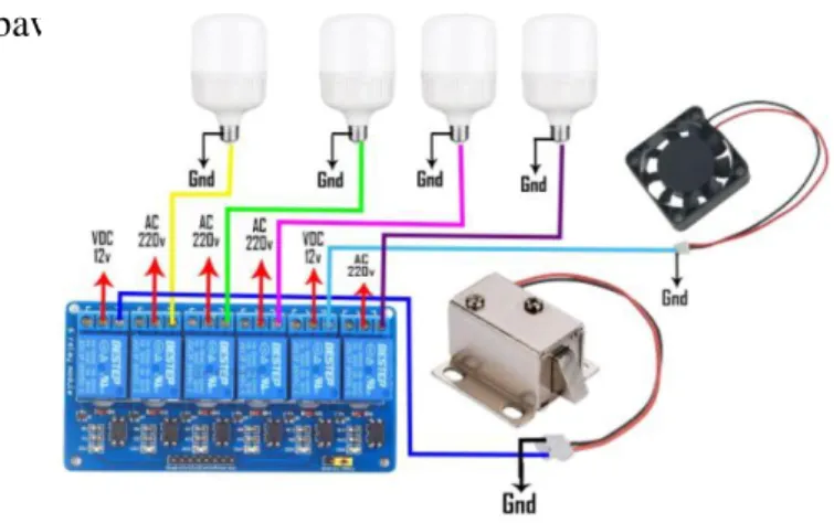 Gambar 3.5 Rangkaian peralatan elektronika rumah pada relay