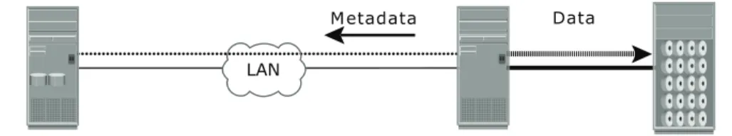 Figure 12-7: Direct-attached backup topology