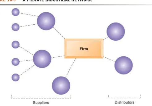 FIGURE 10-7 A PRIVATE INDUSTRIAL NETWORK