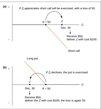 FIGURE 1-11. The strategy with the Z initially at 50. Two ways to realize loss.