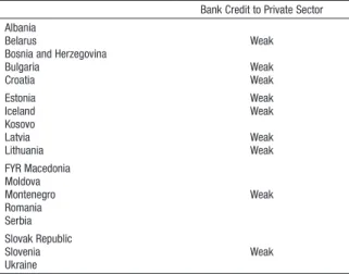 Figure 2.2.  Perceived Obstacles in Access to Finance