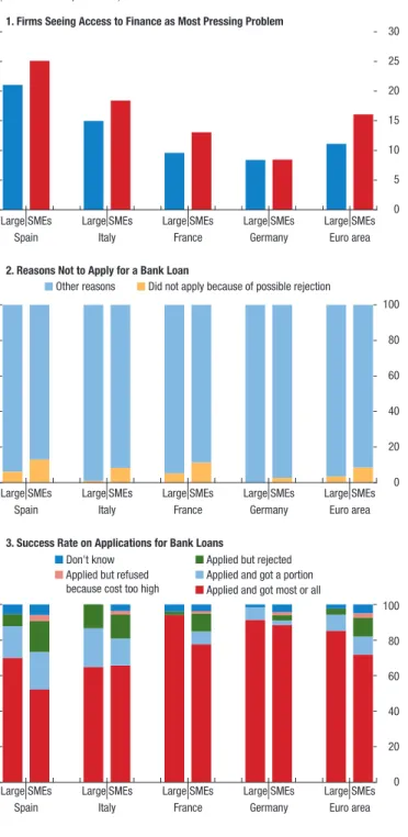 Table 2.2. Identifying Countries with Weak Credit  Growth, Other Data Sources