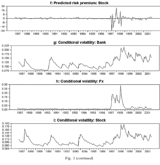 Fig. 1 (continued)