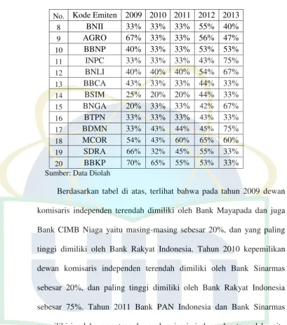 Tabel 4.4 (Lanjutan) 