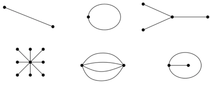 Figure 4.3: These topological graphs map into subsets of R 2 that are not homeo- homeo-morphic to each other.