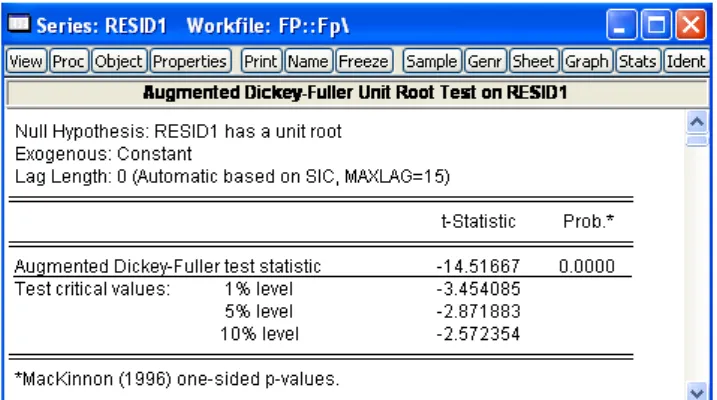 Figure 6.5: Results of Augmented Dickey-Fuller test for residuals from the long- long-run equilibrium relationship