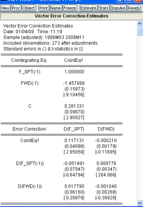 Figure 6.7: Output of the vector error correction model