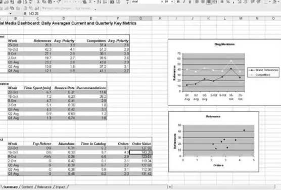 Figure 8.2   A Very Simple Dashboard