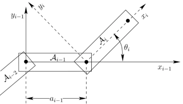 Figure 3.10: The body frame of each A i , for 1 < i < m, is based on the joints that connect A i to A i − 1 and A i+1 .