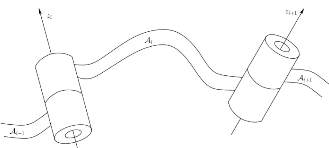 Figure 3.13: The rotation axes for a generic link attached by revolute joints.