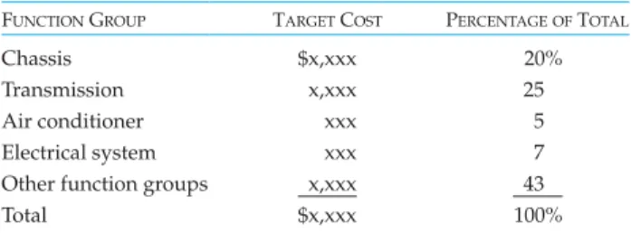 TABLE 2 Target Cost and Percentage by Function Group F UNCTION G ROUP T ARGET C OST P ERCENTAGE OF T OTAL