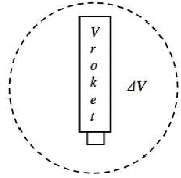 Gambar 2. Ekspansi volume udara bayangan  