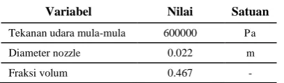 Tabel 1: Parameter Masukan Penentuan dt 