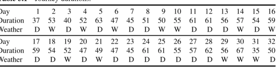 Table 3.1 Journey durations.