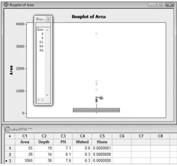 Figure 3.6 Brushing outliers in a boxplot.