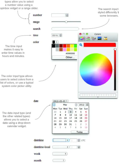 Figure 1.1 Examples of some of the new form input widgets introduced in HTML5. Note that  not all browsers provide support for widgets yet.