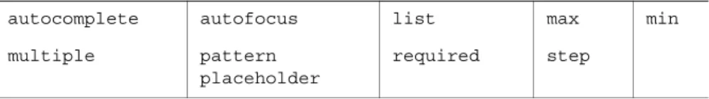 Table 1.2 HTML5’s new input element attributes