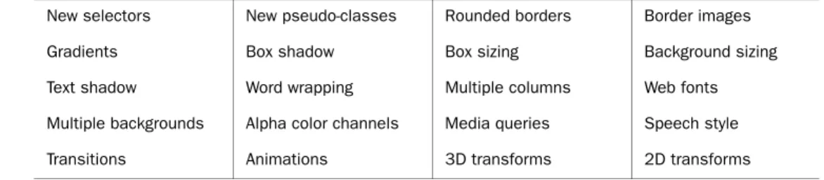 Table 1.3 The microdata DOM API (continued)
