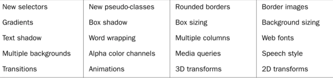 Table 1.4 A partial list of the new features in CSS3