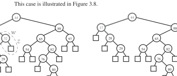 Figure 3.8: Deletion from the binary search tree of Figure 3.7b, where the key to remove (32) is stored at a node (w) with an external child: (a) shows the tree before the removal, together with the nodes affected by the operation that removes the external