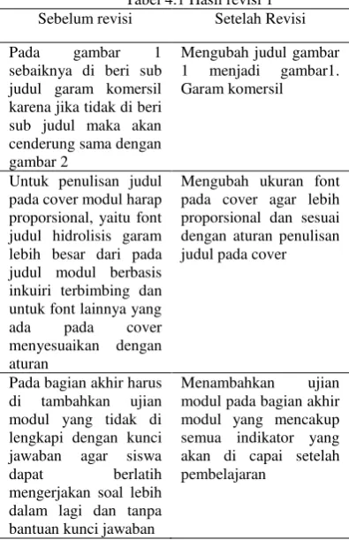 Tabel 4.1 Hasil revisi 1 